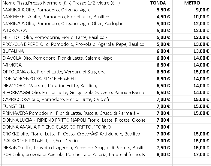 LISTINO PIZZE CLASSICHE